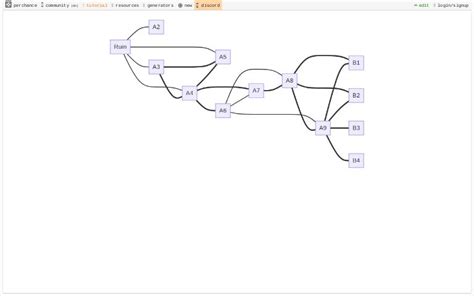 Image result for Logic Random Number Generator Flowchart