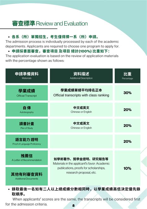 學雜費參考標準Tuition and Other Fees