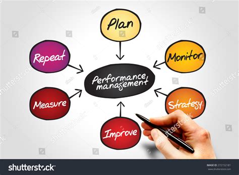 Performance Management Flow Chart 的图像结果