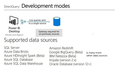 Power BI DirectQuery vs Import Mode 的图像结果