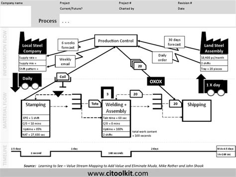 Example Value Stream Map | PDF | Secondary Sector Of The Economy ...