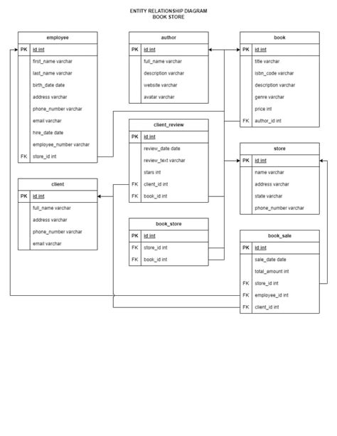 Image result for Create REST API Project in Java without Spring