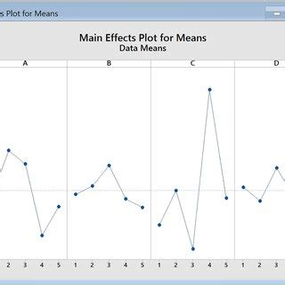Image result for Find Mean Using Minitab