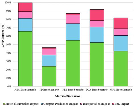 Reducing the Environmental Impacts of Plastic Cosmetic Packaging: A ...