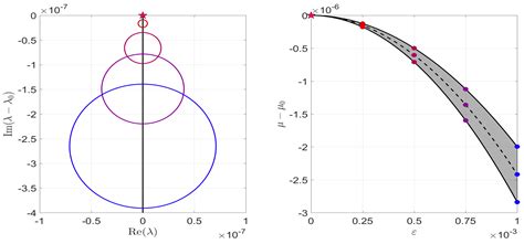High-Frequency Instabilities of a Boussinesq–Whitham System: A ...