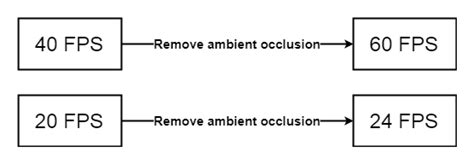 Image result for Frame Rate Calculation