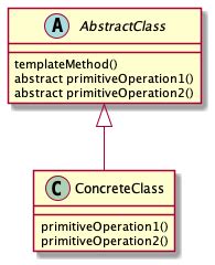 Template Method Pattern Example 的图像结果