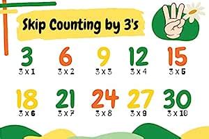 Yellow Alley Kids Learning Poster|Multiplication Table of 3|Wall Décor ...