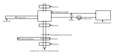Image result for Simple Dyno Arduino
