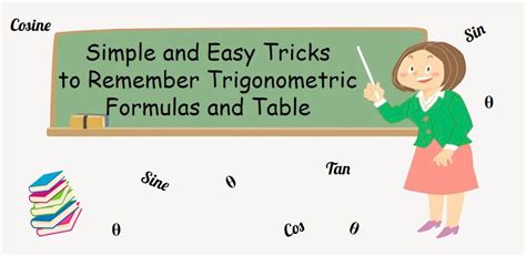 Image result for Learn Trigonometry