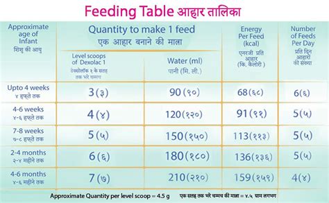 Dexolac Stage 1 Infant Formula Milk powder for Babies (upto 6 months ...
