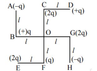 What will be the magnitude of electric field at point O as shown in ...