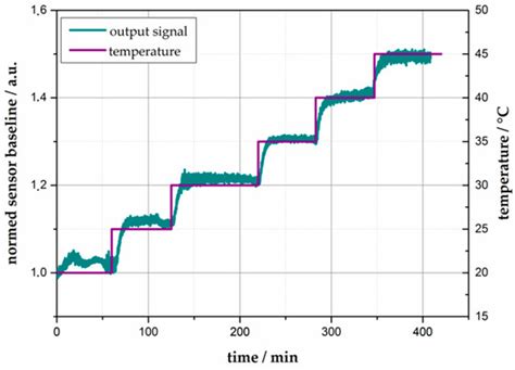 Sensors | Special Issue : Colorimetric Nanosensors