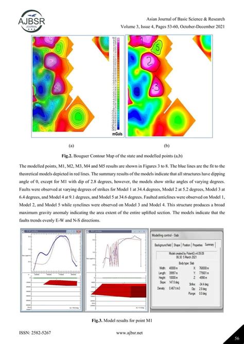 Image result for Subsurface Formations