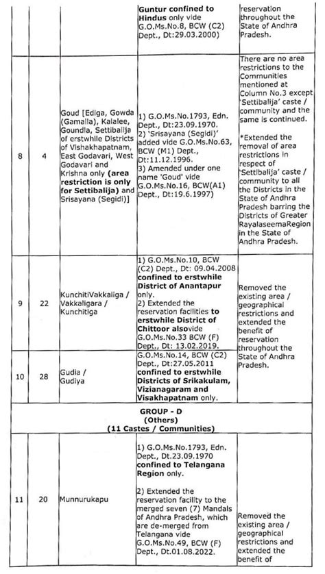 AP BC Castes List 2023 All 21 BC Castes List applicable throughout the ...