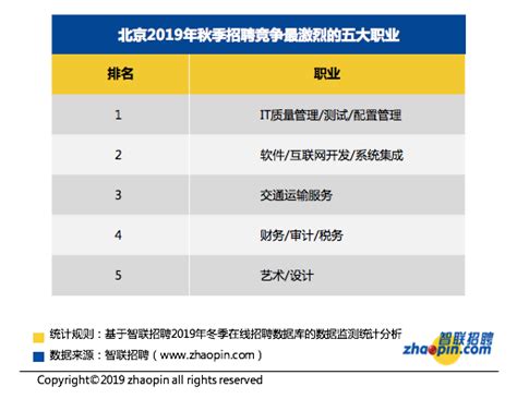 人工智能行业数据分析：2020年北京34%人工智能工程师岗位月薪酬为20k-30k__财经头条
