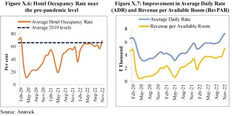 Services: Source of Strength for Indian Economy