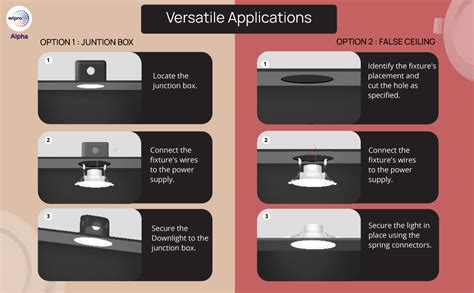 wipro 6W Alpha Downlight for Junction Box | Warm White (2700K) |3 inch ...