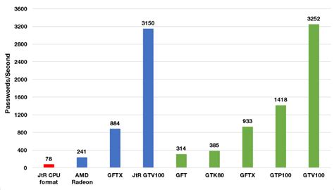 Image result for How to Use Bitcracker with BitLocker $ 2