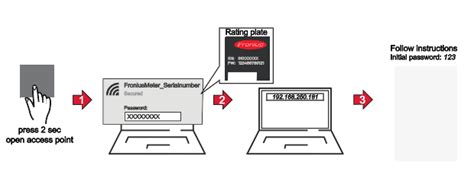 Fronius Monitoring Connection 的图像结果