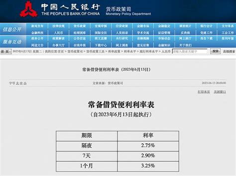 温州首套房贷约5.7%，刚需叫苦连连！省内多城市竟然已突破6%！ - 哔哩哔哩