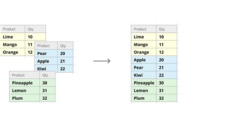 Image result for How to Combine 2 Sheets Using Python