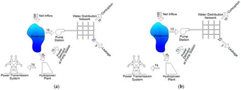 The Water–Energy Nexus of Leakages in Water Distribution Systems