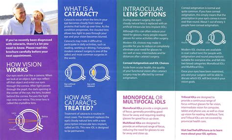 Cataracts Replacement Lens Options at Mackenzie Balfour blog