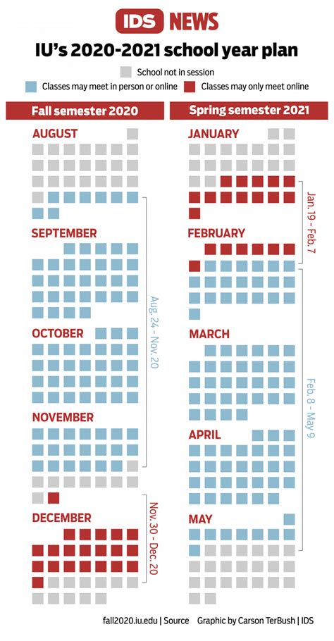 Iu East Academic Calendar
