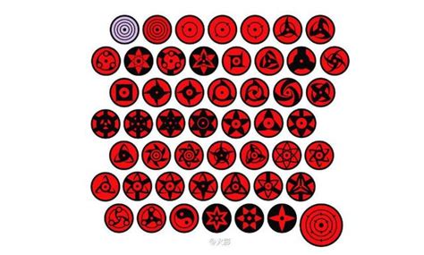 【火影忍者】Naruto 中一共有多少種眼睛？盤點火影中出現過的各種眼睛，第一種_综合_动画_bilibili_哔哩哔哩