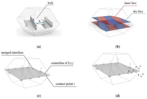 Interlocking Joints with Multiple Locks: Torsion-Shear Failure Analysis ...