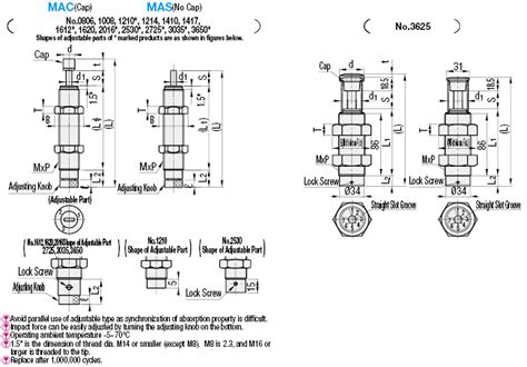MAC1612H | Shock Absorbers/Adjustable Dampening | MISUMI | MISUMI India