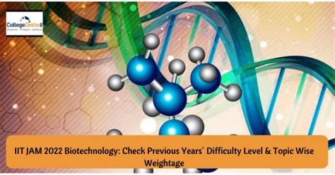 IIT JAM 2022 Biotechnology: Check Previous Years` Difficulty Level ...