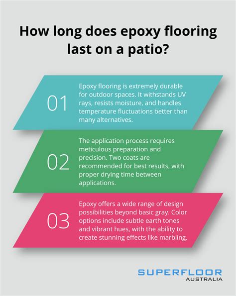 DIY Patio Flooring Options for Concrete Surfaces