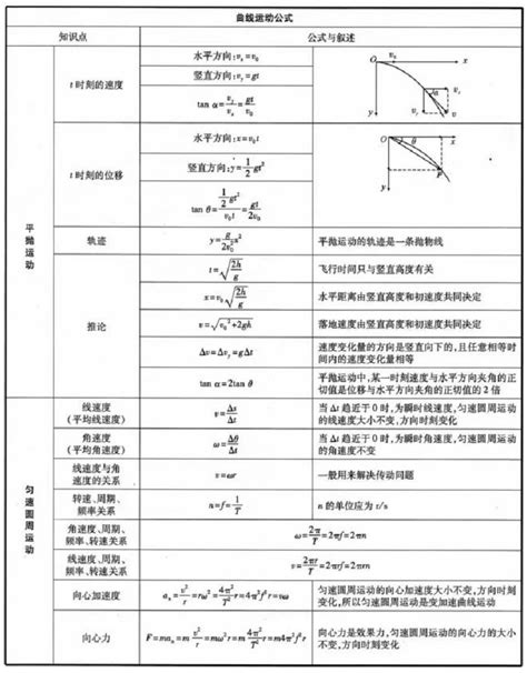 Python Requests.request 的图像结果