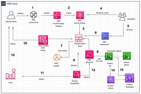 Image result for Alienware 3080 Temperature