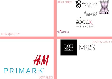 Competitors Of Victoria's Secret