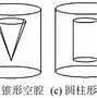 Image result for 空腔