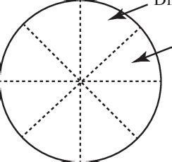 Image result for Direction Map Example