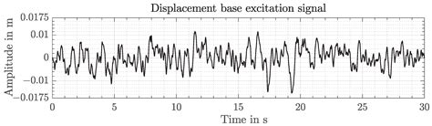 Numerical Approach to Optimize the Dynamic Behaviour of Structures ...