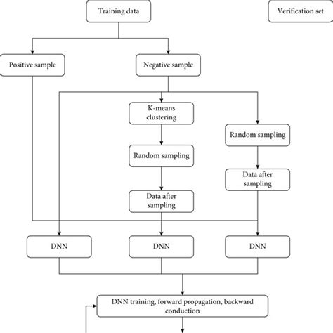 Deep Learning Model Simple Flow Chart 的图像结果