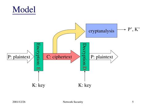 AES Key Model 的图像结果