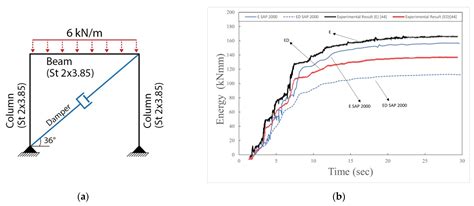 Comparison of Novel Seismic Protection Devices to Attenuate the ...