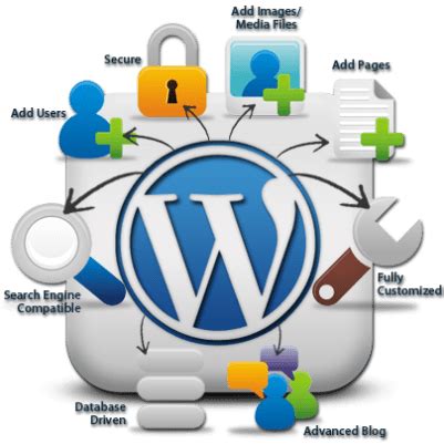 Image result for Open Source Content Management Software