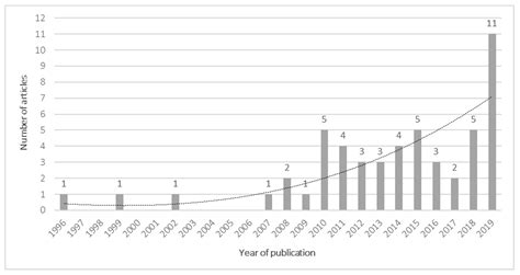 Natural Resources in Health Tourism: A Systematic Literature Review
