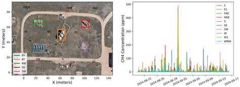 Performance Evaluation of Fixed-Point Continuous Monitoring Systems ...