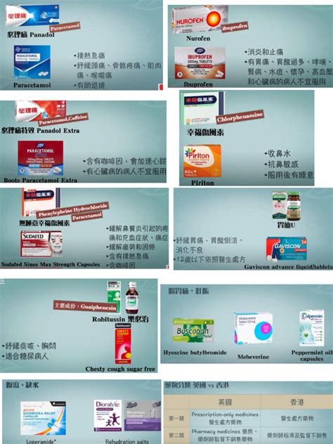Medicine Examples 的图像结果