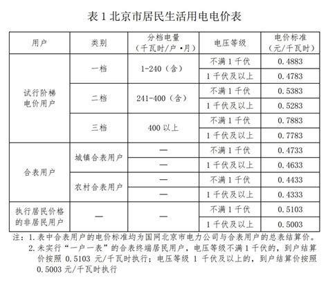 四川省电费标准民用和商业用电 - 知乎