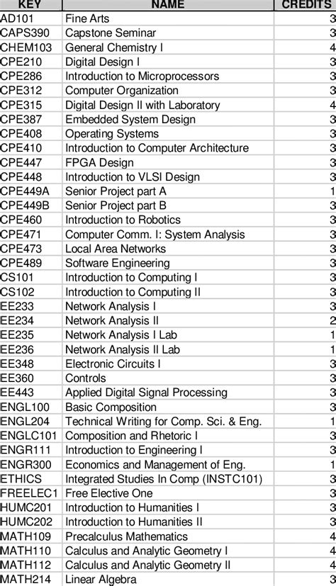 Computer Engineering Major 的图像结果