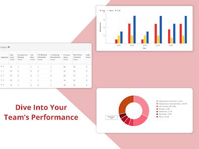Vymo – Apps on Google Play